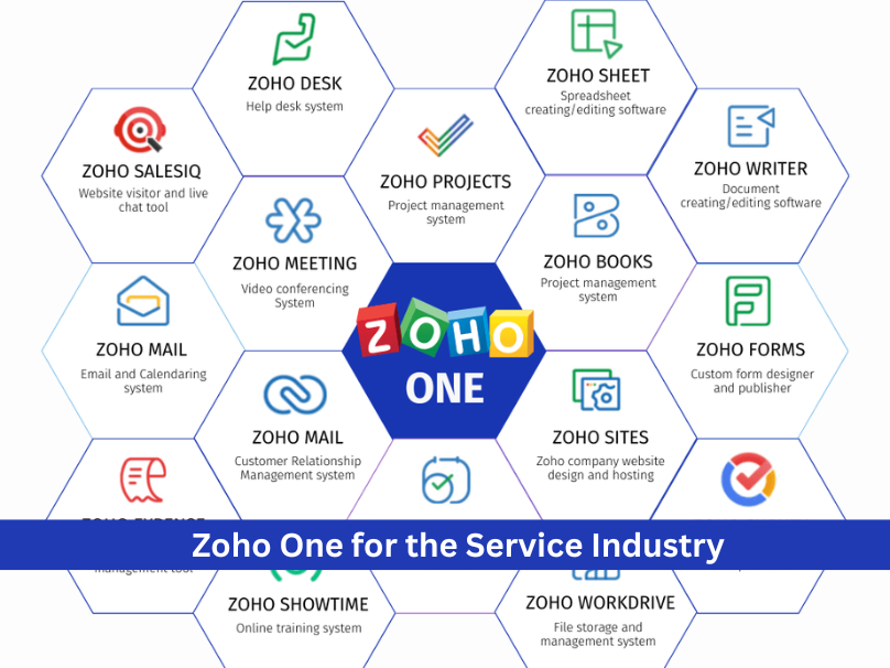 zoho-one-implementation-partner